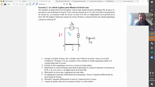 Phys12: rail de Laplace