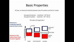 OP01_optical_properties_of_semiconductors1