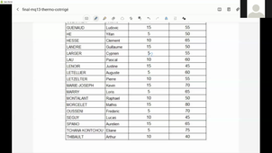 exemple-median