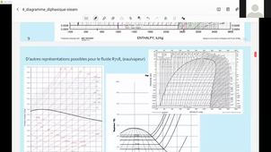 4-diagramme-diphasique-steam.mp4