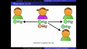 GS15 : Cours Chiffrement asymétrique partie 1 (intro)