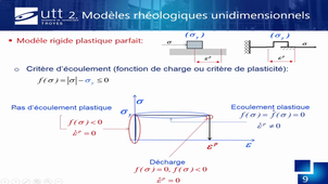 Elastoplasticite_partie-2.mp4