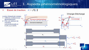 Elastoplasticite_partie-1.mp4